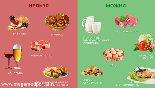 остеохондроз питание