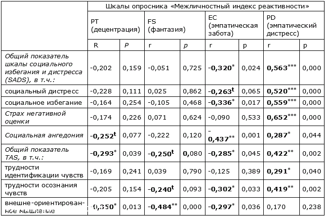 Шкала