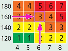 Ячейка из таблицы SCORE Ячейка из таблицы SCORE