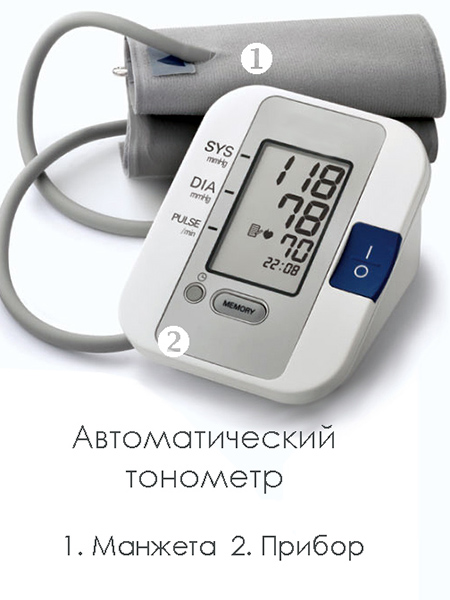 Автоматический тонометр на плечо Автоматический тонометр на плечо