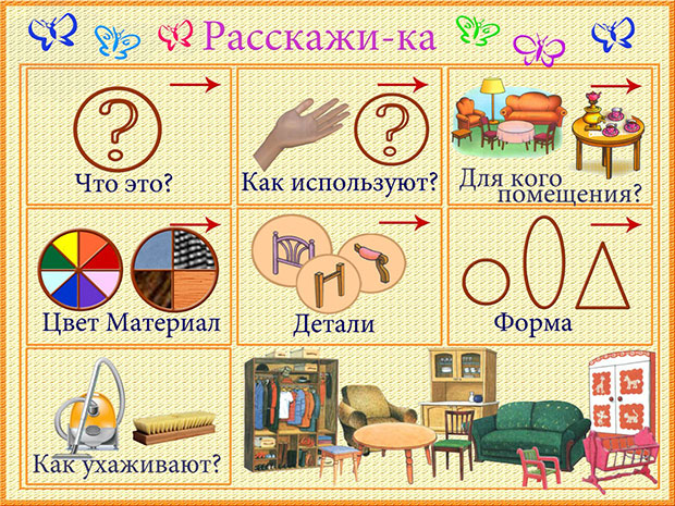 мнемотаблицы для дошкольников